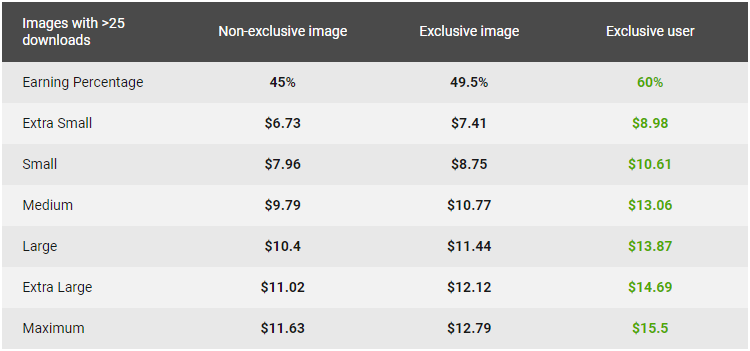 Photo Selling Apps for Android in Hindi photo selling apps for android in hindi